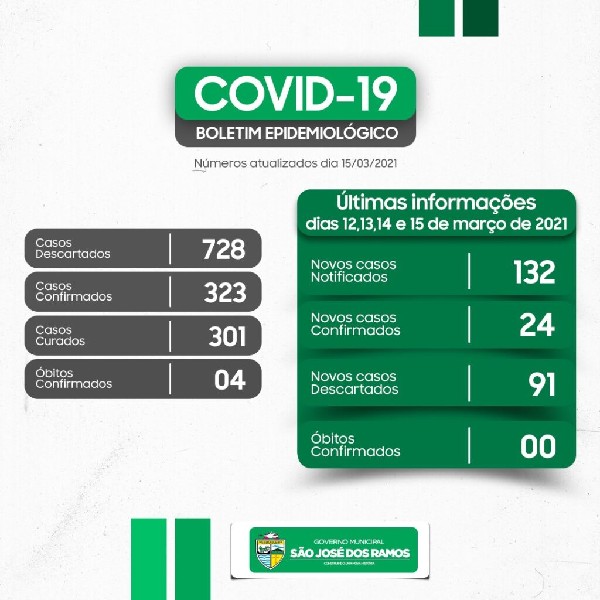 São José faz análise positiva da base no primeiro semestre